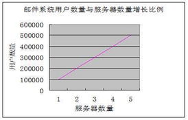 全速發展，問鼎行業 TurboMail如何以信息技術服務引領郵件系統革新
